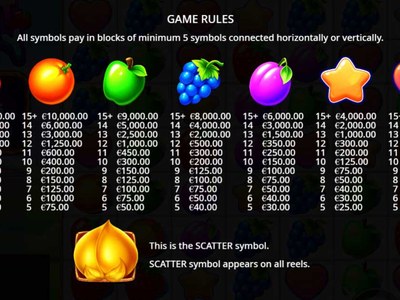 Игровой автомат Fruit Party производителя Pragmatic Play